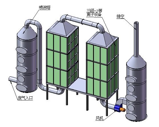 廢氣處理工程